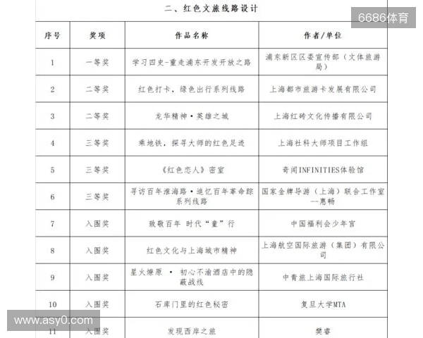 全运男足U20铜牌赛-上海vs山东首发:蒯纪闻、刘诚宇、依木兰登场 全运男足U20铜牌赛-上海vs山东首发:蒯纪闻、刘诚宇、依木兰登场